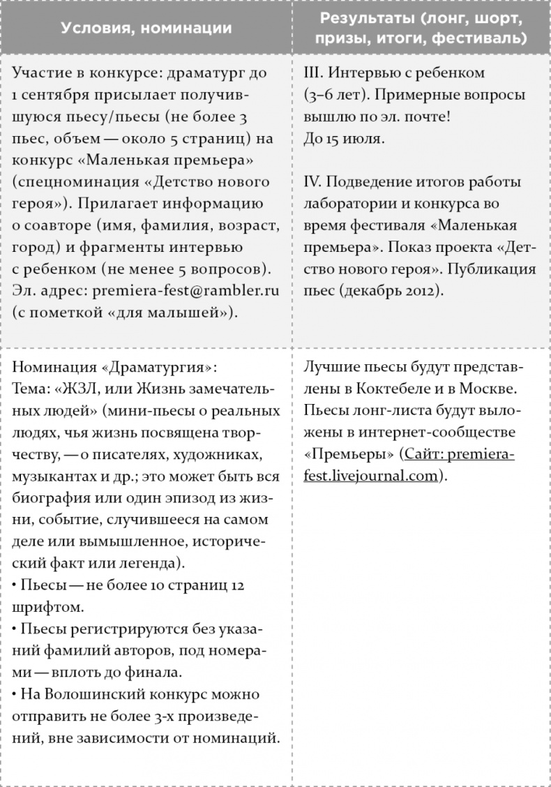 Как написать бестселлер. Мастер-класс для писателей и сценаристов Как написать бестселлер. Мастер-класс для писателей и сценаристов