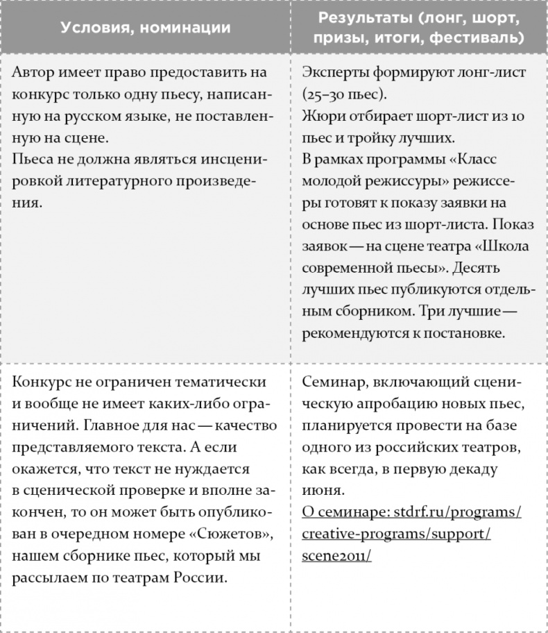 Как написать бестселлер. Мастер-класс для писателей и сценаристов Как написать бестселлер. Мастер-класс для писателей и сценаристов