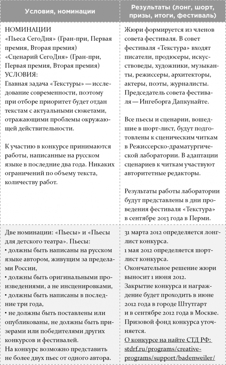 Как написать бестселлер. Мастер-класс для писателей и сценаристов Как написать бестселлер. Мастер-класс для писателей и сценаристов