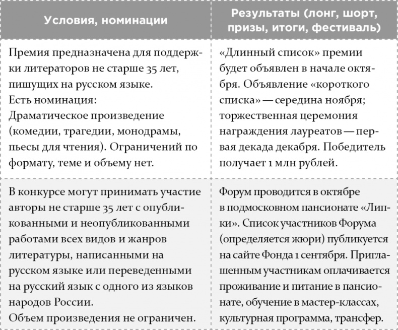 Как написать бестселлер. Мастер-класс для писателей и сценаристов Как написать бестселлер. Мастер-класс для писателей и сценаристов