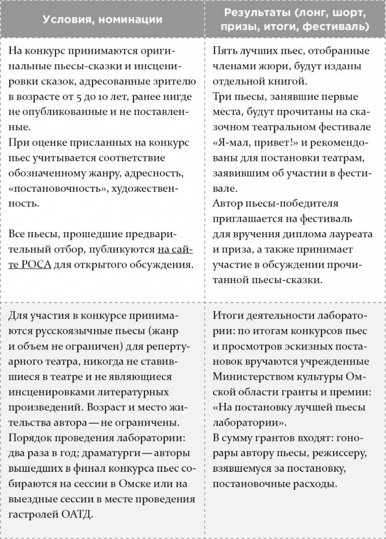 Как написать бестселлер. Мастер-класс для писателей и сценаристов Как написать бестселлер. Мастер-класс для писателей и сценаристов