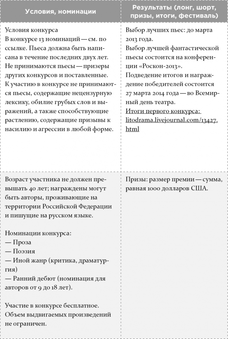 Как написать бестселлер. Мастер-класс для писателей и сценаристов Как написать бестселлер. Мастер-класс для писателей и сценаристов