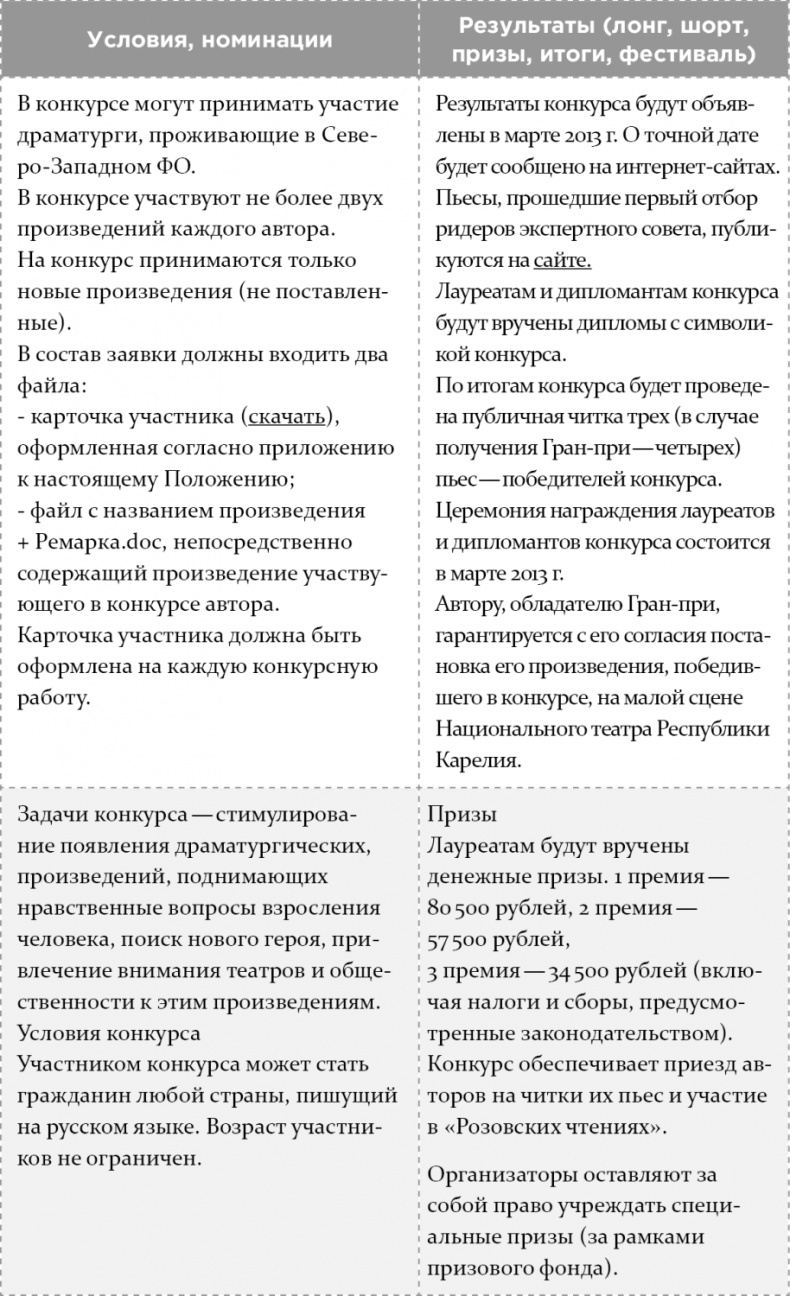 Как написать бестселлер. Мастер-класс для писателей и сценаристов Как написать бестселлер. Мастер-класс для писателей и сценаристов