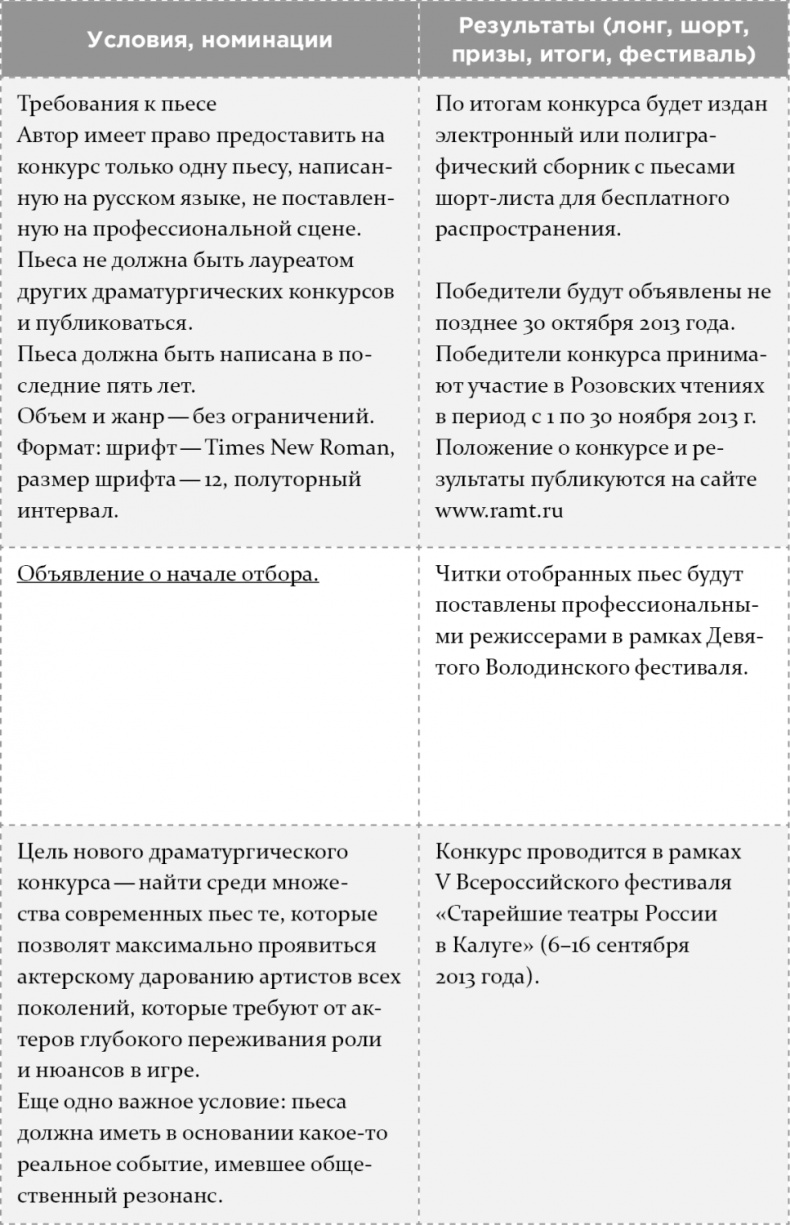 Как написать бестселлер. Мастер-класс для писателей и сценаристов Как написать бестселлер. Мастер-класс для писателей и сценаристов