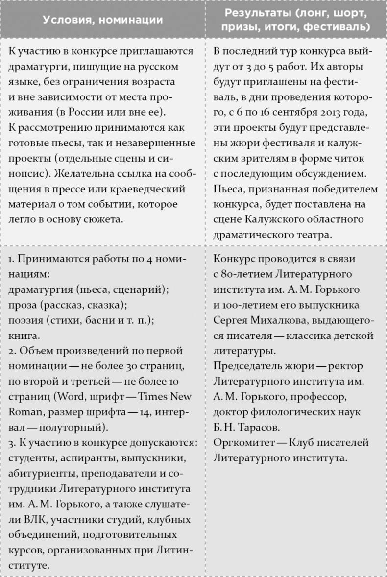 Как написать бестселлер. Мастер-класс для писателей и сценаристов Как написать бестселлер. Мастер-класс для писателей и сценаристов