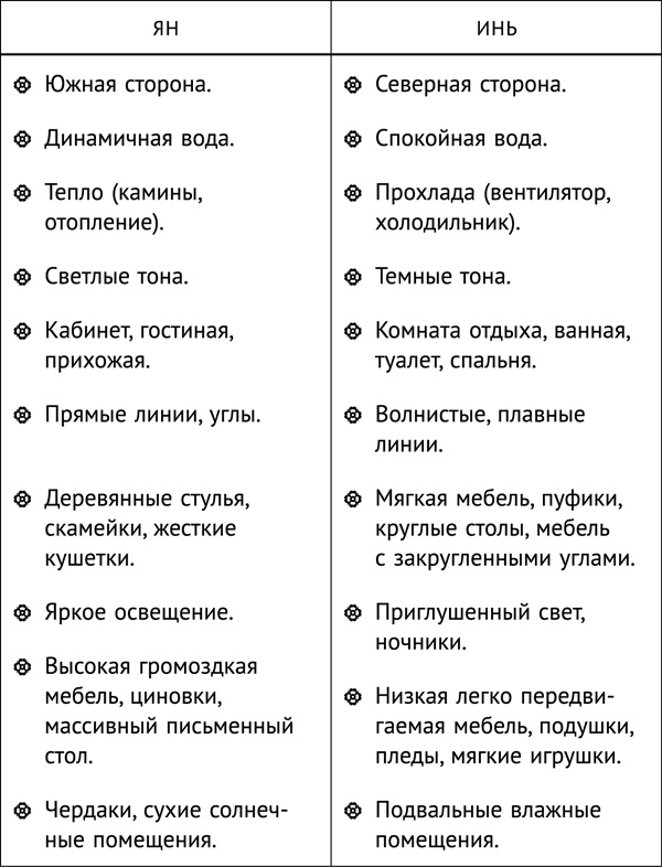 Фэншуй, приносящий удачу. Как сделать ваш дом магнитом для удачи Фэншуй, приносящий удачу. Как сделать ваш дом магнитом для удачи