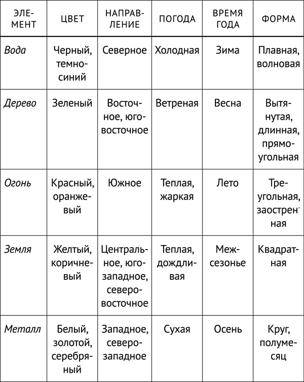 Фэншуй, приносящий удачу. Как сделать ваш дом магнитом для удачи Фэншуй, приносящий удачу. Как сделать ваш дом магнитом для удачи