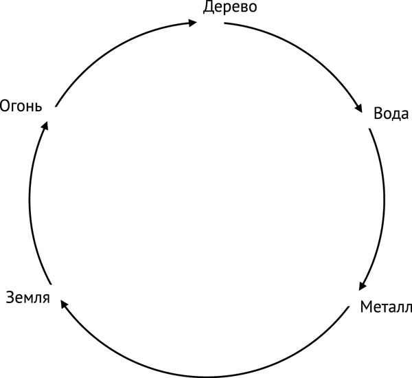 Фэншуй, приносящий удачу. Как сделать ваш дом магнитом для удачи Фэншуй, приносящий удачу. Как сделать ваш дом магнитом для удачи