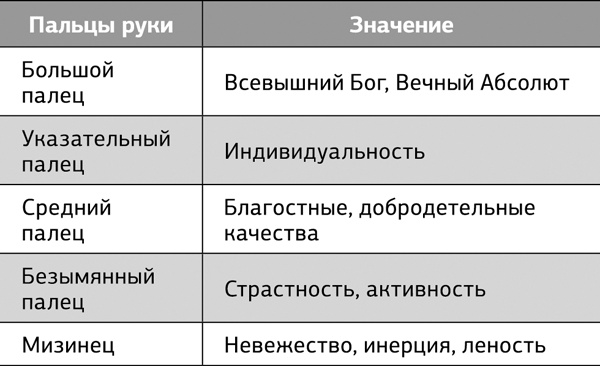 Большая книга мудр. Йога для пальцев, которая даст здоровье, деньги и удачу Большая книга мудр. Йога для пальцев, которая даст здоровье, деньги и удачу