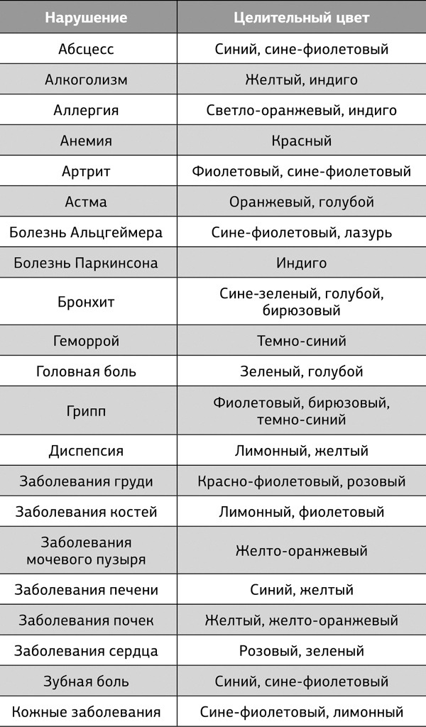 Большая книга мудр. Йога для пальцев, которая даст здоровье, деньги и удачу Большая книга мудр. Йога для пальцев, которая даст здоровье, деньги и удачу