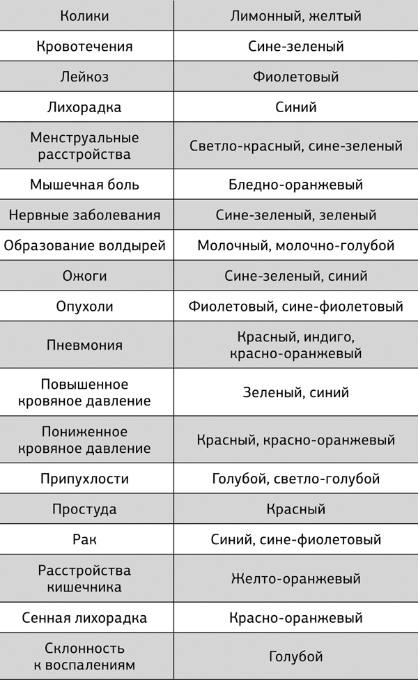 Большая книга мудр. Йога для пальцев, которая даст здоровье, деньги и удачу Большая книга мудр. Йога для пальцев, которая даст здоровье, деньги и удачу