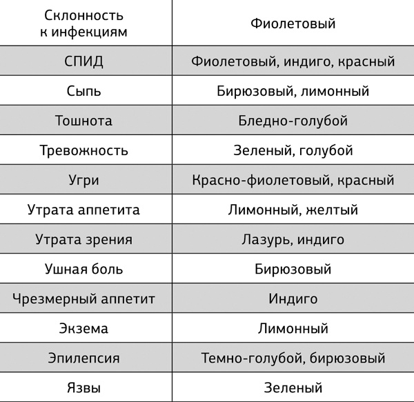 Большая книга мудр. Йога для пальцев, которая даст здоровье, деньги и удачу Большая книга мудр. Йога для пальцев, которая даст здоровье, деньги и удачу