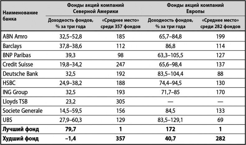 Не потеряй! О чем умолчал "папа" Кийосаки? Философия здравого смысла для частного инвестора Не потеряй! О чем умолчал "папа" Кийосаки? Философия здравого смысла для частного инвестора