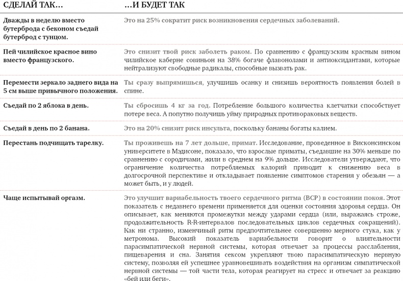 Проект Better Man. 2476 способов прокачать здоровье, форму, карьеру и секс Проект Better Man. 2476 способов прокачать здоровье, форму, карьеру и секс