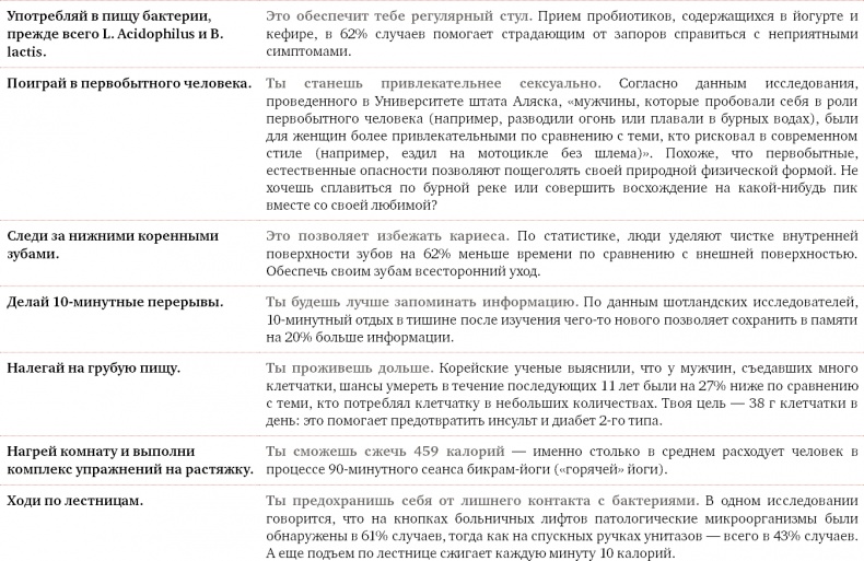 Проект Better Man. 2476 способов прокачать здоровье, форму, карьеру и секс Проект Better Man. 2476 способов прокачать здоровье, форму, карьеру и секс