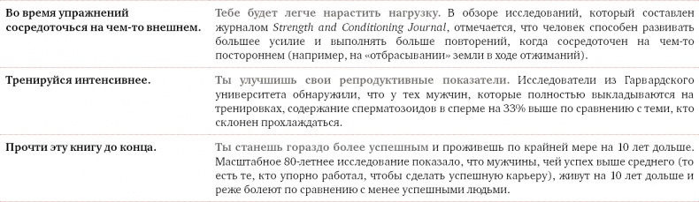 Проект Better Man. 2476 способов прокачать здоровье, форму, карьеру и секс Проект Better Man. 2476 способов прокачать здоровье, форму, карьеру и секс
