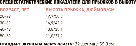 Проект Better Man. 2476 способов прокачать здоровье, форму, карьеру и секс Проект Better Man. 2476 способов прокачать здоровье, форму, карьеру и секс