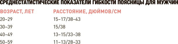 Проект Better Man. 2476 способов прокачать здоровье, форму, карьеру и секс Проект Better Man. 2476 способов прокачать здоровье, форму, карьеру и секс