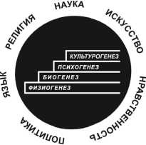 От животного – к Человеку. Ведение в эволюционную этику От животного – к Человеку. Ведение в эволюционную этику