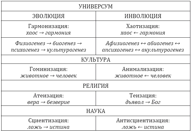 От животного – к Человеку. Ведение в эволюционную этику От животного – к Человеку. Ведение в эволюционную этику