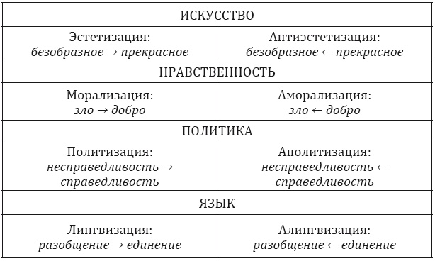 От животного – к Человеку. Ведение в эволюционную этику От животного – к Человеку. Ведение в эволюционную этику