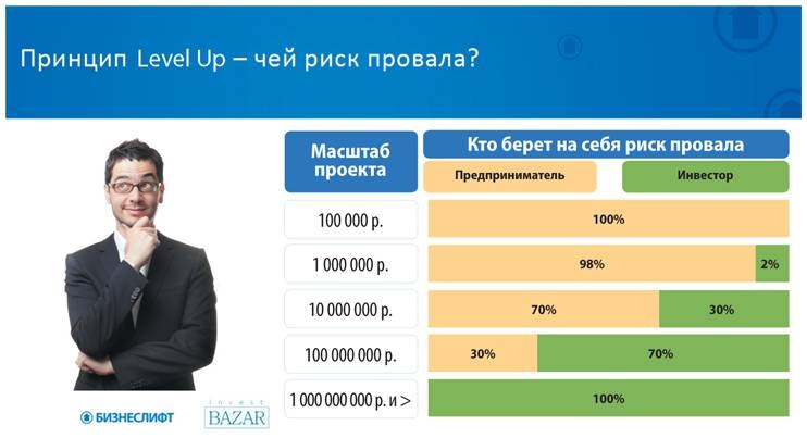 Как найти деньги для вашего бизнеса. Пошаговая инструкция по привлечению инвестиций Как найти деньги для вашего бизнеса. Пошаговая инструкция по привлечению инвестиций