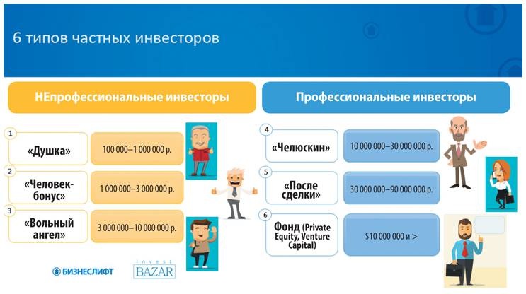 Как найти деньги для вашего бизнеса. Пошаговая инструкция по привлечению инвестиций Как найти деньги для вашего бизнеса. Пошаговая инструкция по привлечению инвестиций