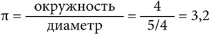 Симпсоны и их математические секреты Симпсоны и их математические секреты