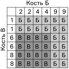 Симпсоны и их математические секреты Симпсоны и их математические секреты