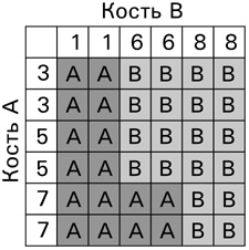 Симпсоны и их математические секреты Симпсоны и их математические секреты