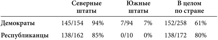 Симпсоны и их математические секреты Симпсоны и их математические секреты