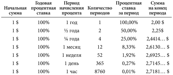 Симпсоны и их математические секреты Симпсоны и их математические секреты