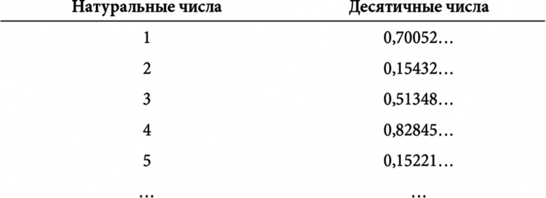 Симпсоны и их математические секреты Симпсоны и их математические секреты