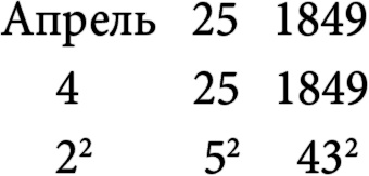 Симпсоны и их математические секреты Симпсоны и их математические секреты