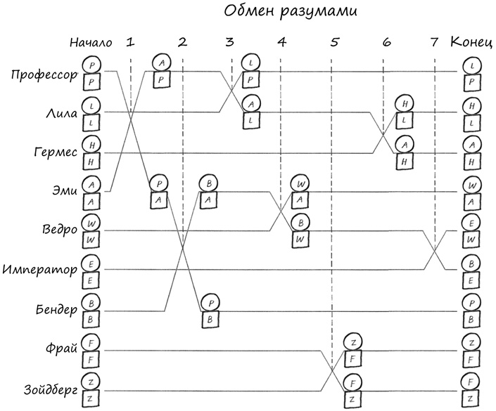 Симпсоны и их математические секреты Симпсоны и их математические секреты