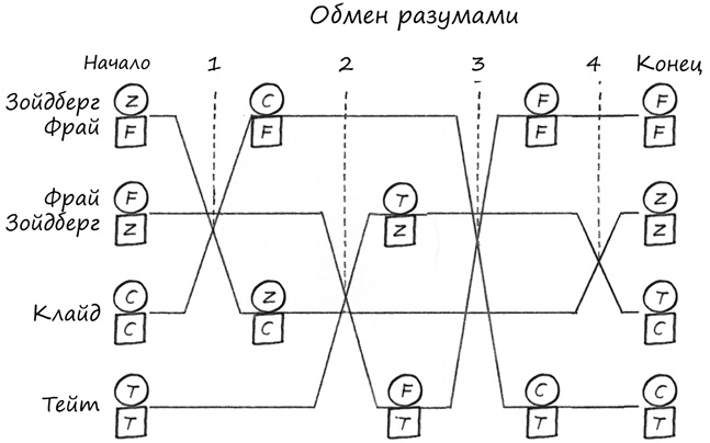 Симпсоны и их математические секреты Симпсоны и их математические секреты