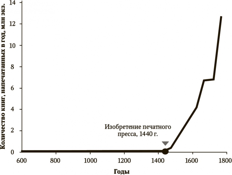Сигнал и Шум. Почему одни прогнозы сбываются, а другие - нет Сигнал и Шум. Почему одни прогнозы сбываются, а другие - нет