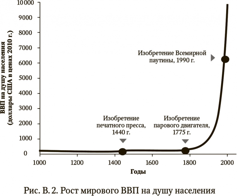 Сигнал и Шум. Почему одни прогнозы сбываются, а другие - нет Сигнал и Шум. Почему одни прогнозы сбываются, а другие - нет