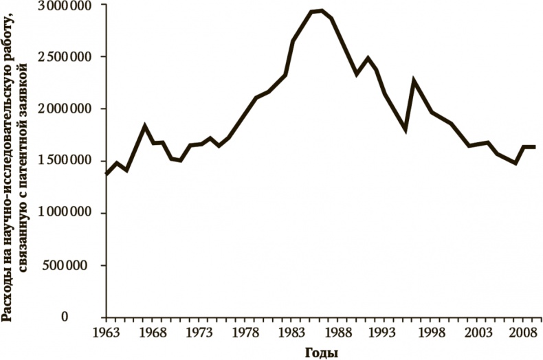 Сигнал и Шум. Почему одни прогнозы сбываются, а другие - нет Сигнал и Шум. Почему одни прогнозы сбываются, а другие - нет