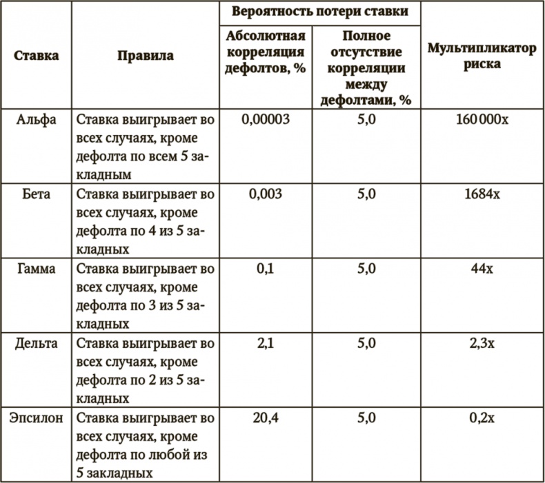 Сигнал и Шум. Почему одни прогнозы сбываются, а другие - нет Сигнал и Шум. Почему одни прогнозы сбываются, а другие - нет