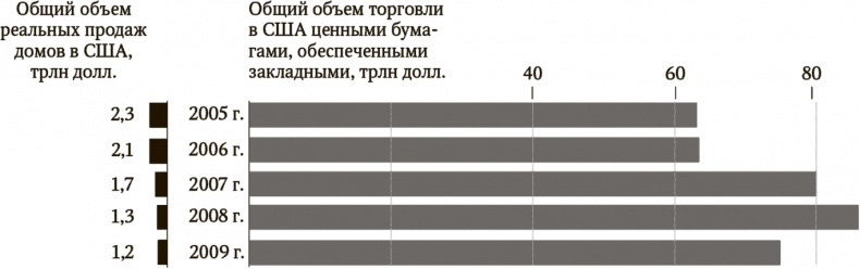 Сигнал и Шум. Почему одни прогнозы сбываются, а другие - нет Сигнал и Шум. Почему одни прогнозы сбываются, а другие - нет