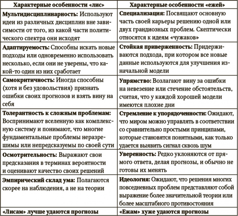 Сигнал и Шум. Почему одни прогнозы сбываются, а другие - нет Сигнал и Шум. Почему одни прогнозы сбываются, а другие - нет