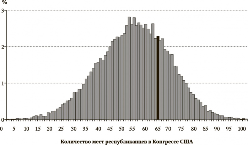 Сигнал и Шум. Почему одни прогнозы сбываются, а другие - нет Сигнал и Шум. Почему одни прогнозы сбываются, а другие - нет