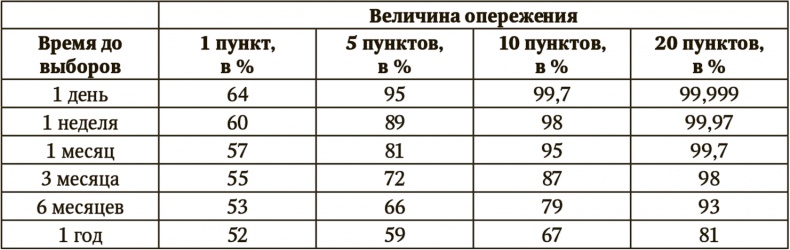 Сигнал и Шум. Почему одни прогнозы сбываются, а другие - нет Сигнал и Шум. Почему одни прогнозы сбываются, а другие - нет