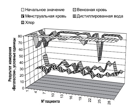 Мораль XXI века Мораль XXI века