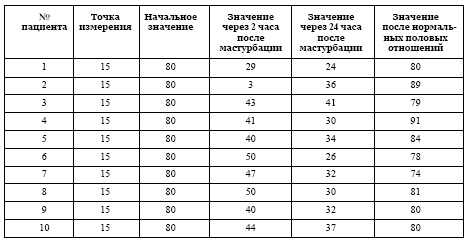 Мораль XXI века Мораль XXI века