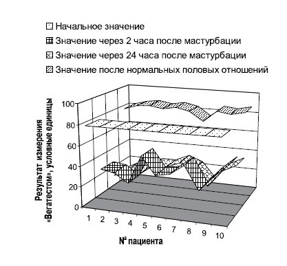 Мораль XXI века Мораль XXI века