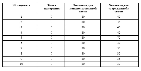 Мораль XXI века Мораль XXI века