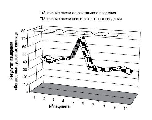 Мораль XXI века Мораль XXI века