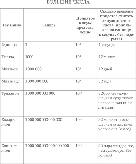 Миллиарды и миллиарды. Размышления о жизни и смерти на рубеже тысячелетий Миллиарды и миллиарды. Размышления о жизни и смерти на рубеже тысячелетий